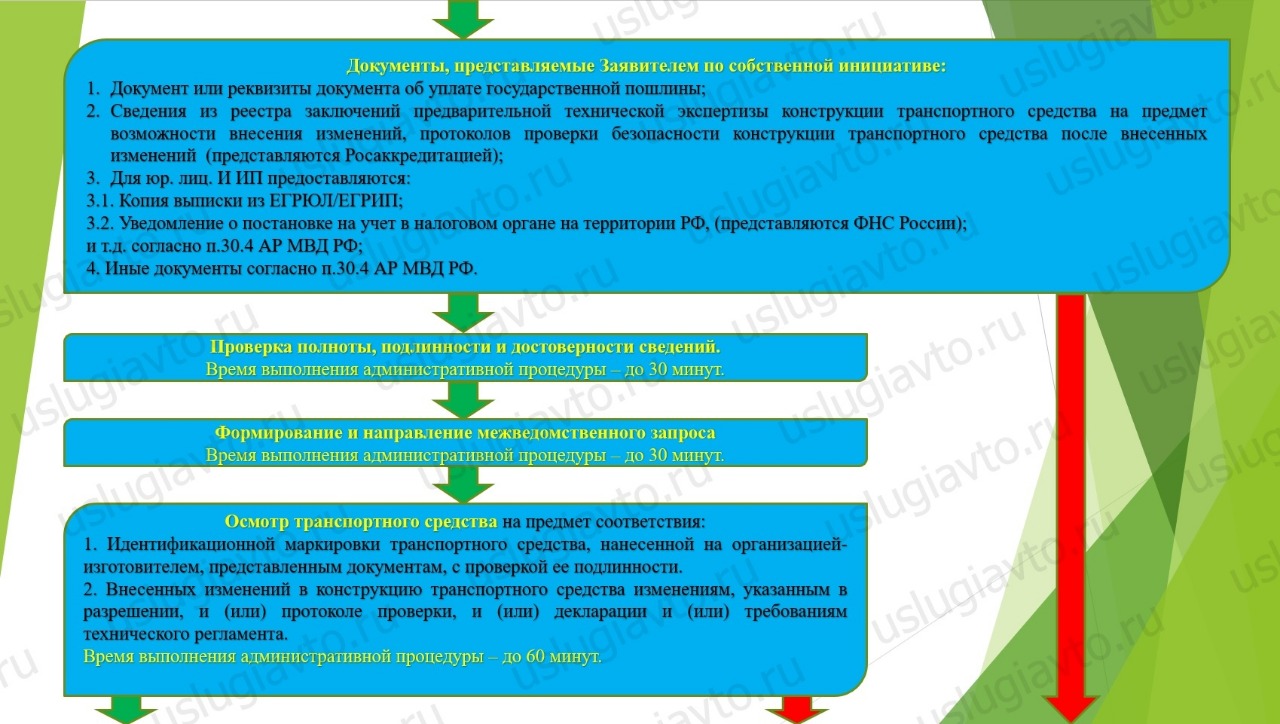 Схема оказания Госуслуги по выдаче Разрешения на переоборудование ч.1