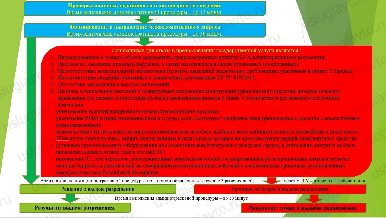 Схема оказания Госуслуги по выдаче Разрешения на переоборудование ч.3