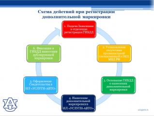%D0%9D%D0%B0%D0%BD%D0%B5%D1%81%D0%B5%D0%BD%D0%B8%D0%B5%20%D0%B4%D0%BE%D0%BF%D0%BE%D0%BB%D0%BD%D0%B8%D1%82%D0%B5%D0%BB%D1%8C%D0%BD%D0%BE%D0%B9%20%D0%BC%D0%B0%D1%80%D0%BA%D0%B8%D1%80%D0%BE%D0%B2%D0%BA%D0%B8 5
